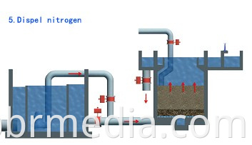 UASB Anaerobic Plant for Wastewater Treatment